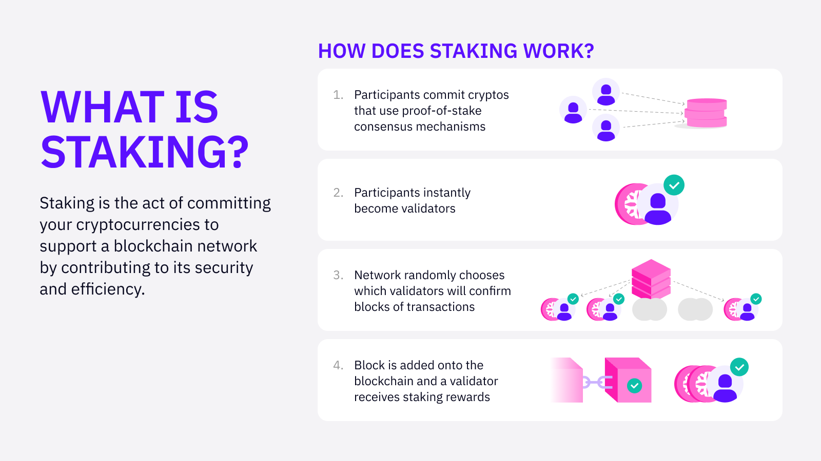 What Is Staking?